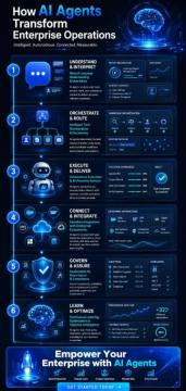 Wolken AI Agents for Intelligent Enterprise Automation