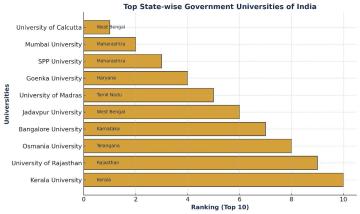 Affordable Options – Quality education that doesn’t break the bank.