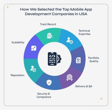 Mobile developers launch apps that are faster and to engage more customers in your business