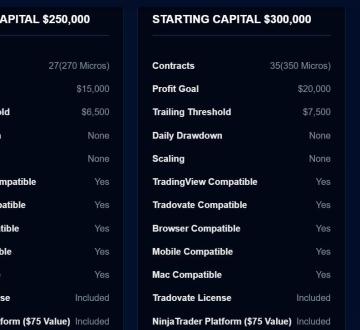 90% OFF All Evals Sitewide on Apex Trader Funding