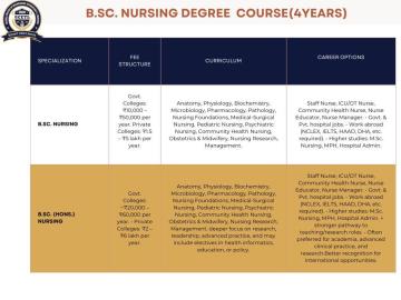 cheap online bachelor courses