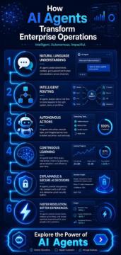 Wolken AI Agents for Intelligent Enterprise Automation