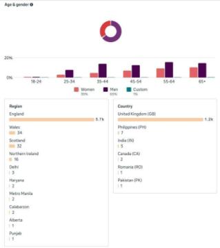 Best Seo Company in Delhi