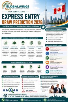 Trusted Express Entry Draw Prediction Experts for Canada PR | GlobalWings Visa Consultants