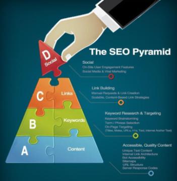 SEO company in Dubai