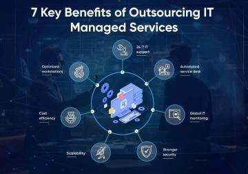 Managed IT Services providers in USA