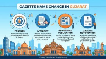 Official Gazette Name Change in Gujarat - Expert Legal Help