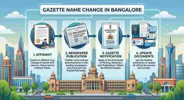 Easy Gazette Name Change Process in Bangalore | Advocate Advice