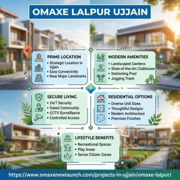 Omaxe Lalpur Ujjain Find A Place That Fits