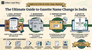 Online Name Change Gazette Service – 100% Legal & Pan-India | Vakil India