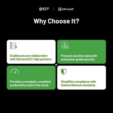 Black Friday & Cyber Monday Special – M365 G3 GCCH License for Defense Contractors!