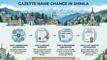 Hassle-Free Gazette Name Change in Shimla Services