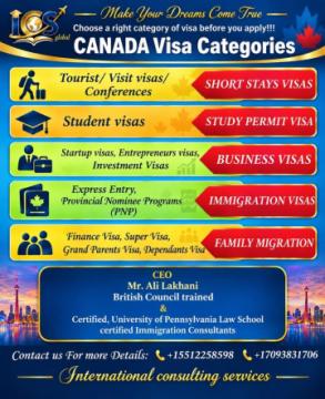 Make Your Dreams Come True! CANADA Visa Categories