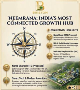 Retail Space on NH-48 Neemrana | Prime Highway Frontage