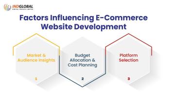 ecommerce website design in Bangalore