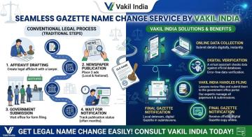 How to Apply for Gazette Name Change Without Stress